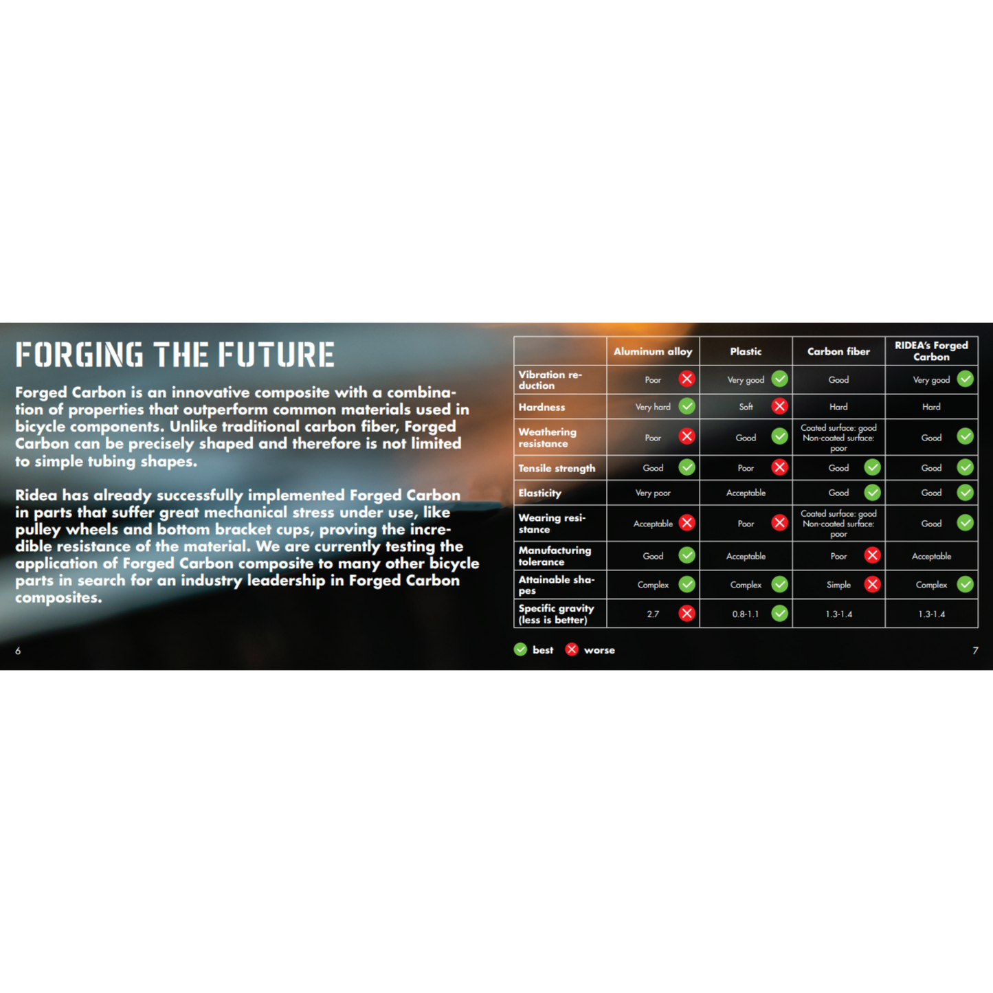 RIDEA - 6CBB Gecko Grip 壁虎環 鍛造碳纖維 陶瓷BB 系列