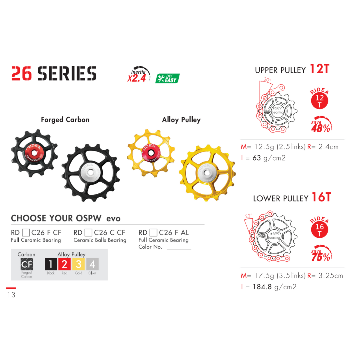 RIDEA - C26 GPWS for MINI VELO 小車專用大導輪