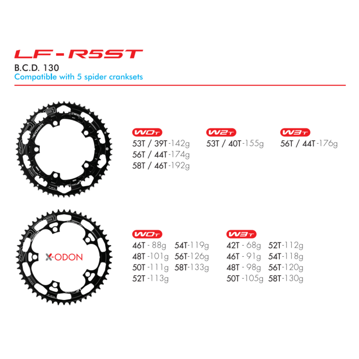 RIDEA - LamiFlow R5ST chainrings BCD130 五爪 氣動齒片